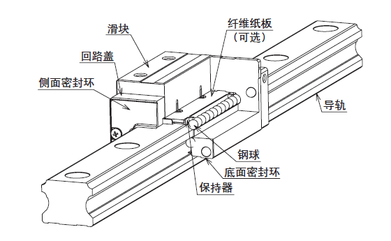 直線導軌與潔凈室用直線導軌有什么區(qū)別？